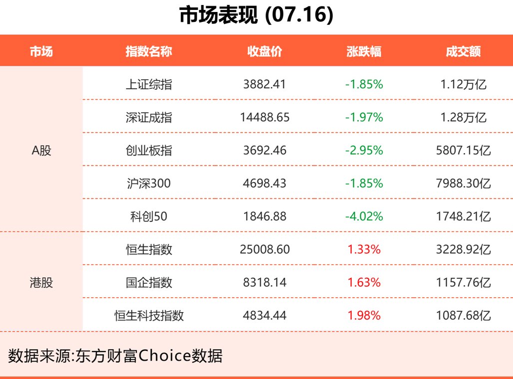 7月16日东方财富财经晚报（附新闻联播）